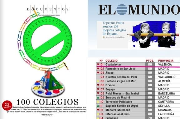 Mejores Colegios El Mundo 2022