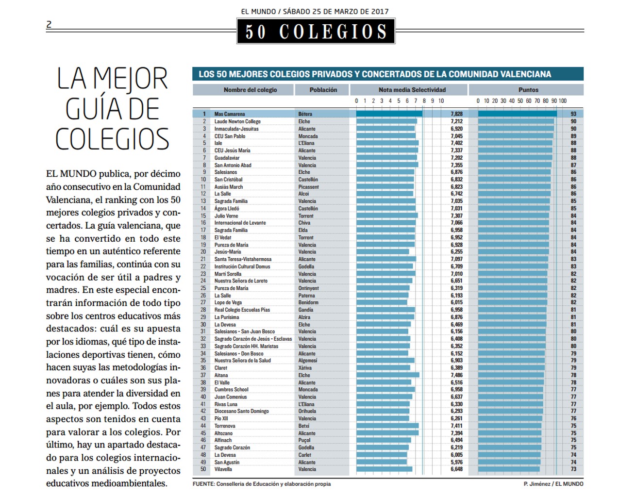 RANKING EL MUNDO 2017