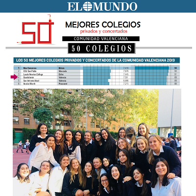 50 Mejores Colegios de la Comunidad Valenciana