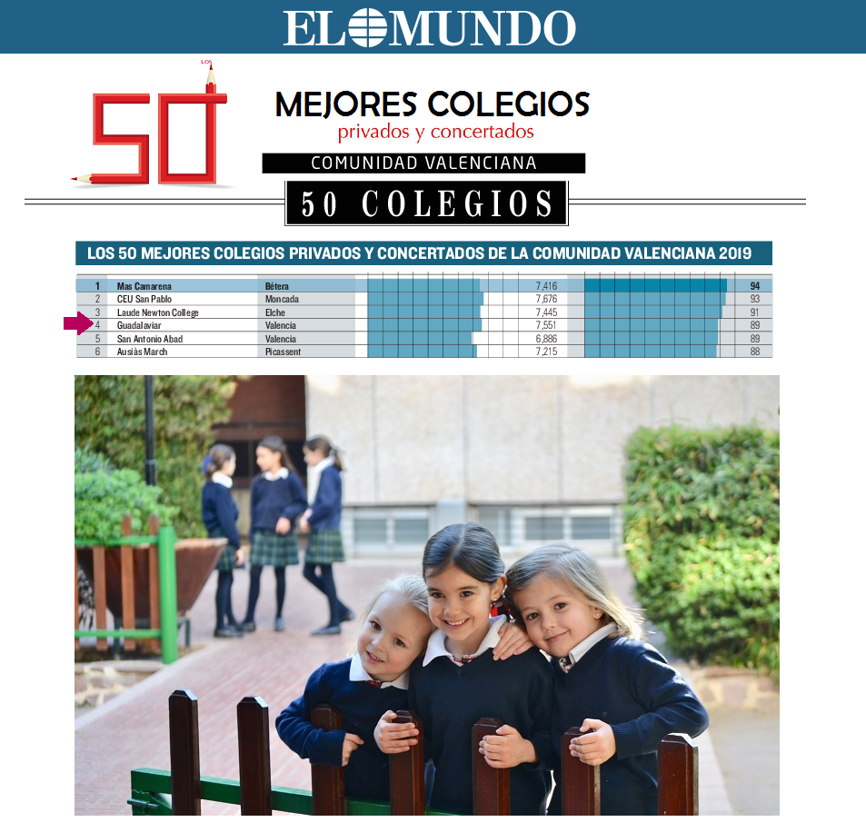 50 mejores colegios de la Comunidad Valenciana